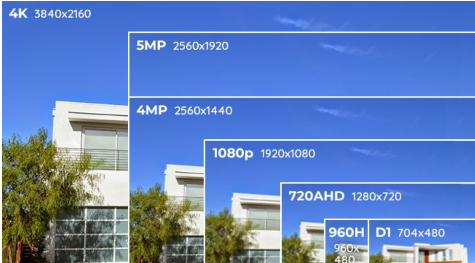 What factors should be considered when choosing a home surveillance camera?