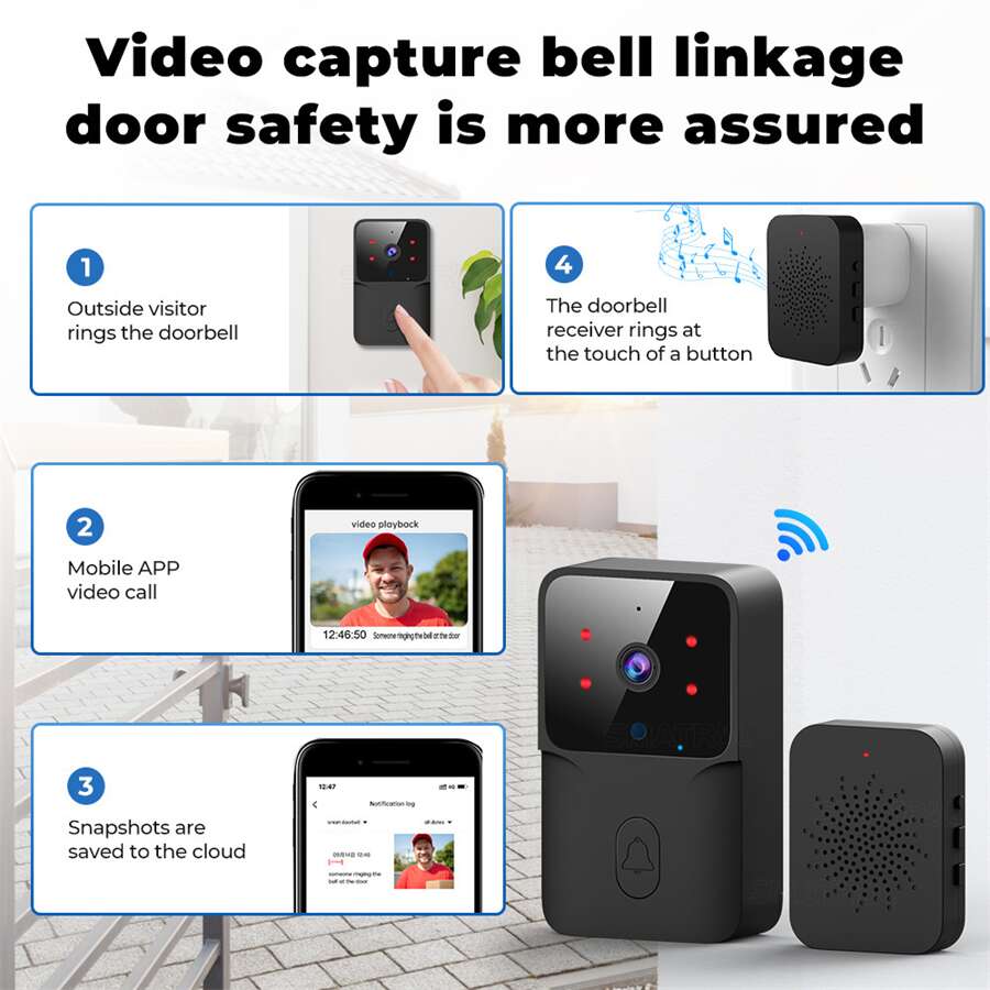 Smart Doorbell Camera With Tuya APP SK-31