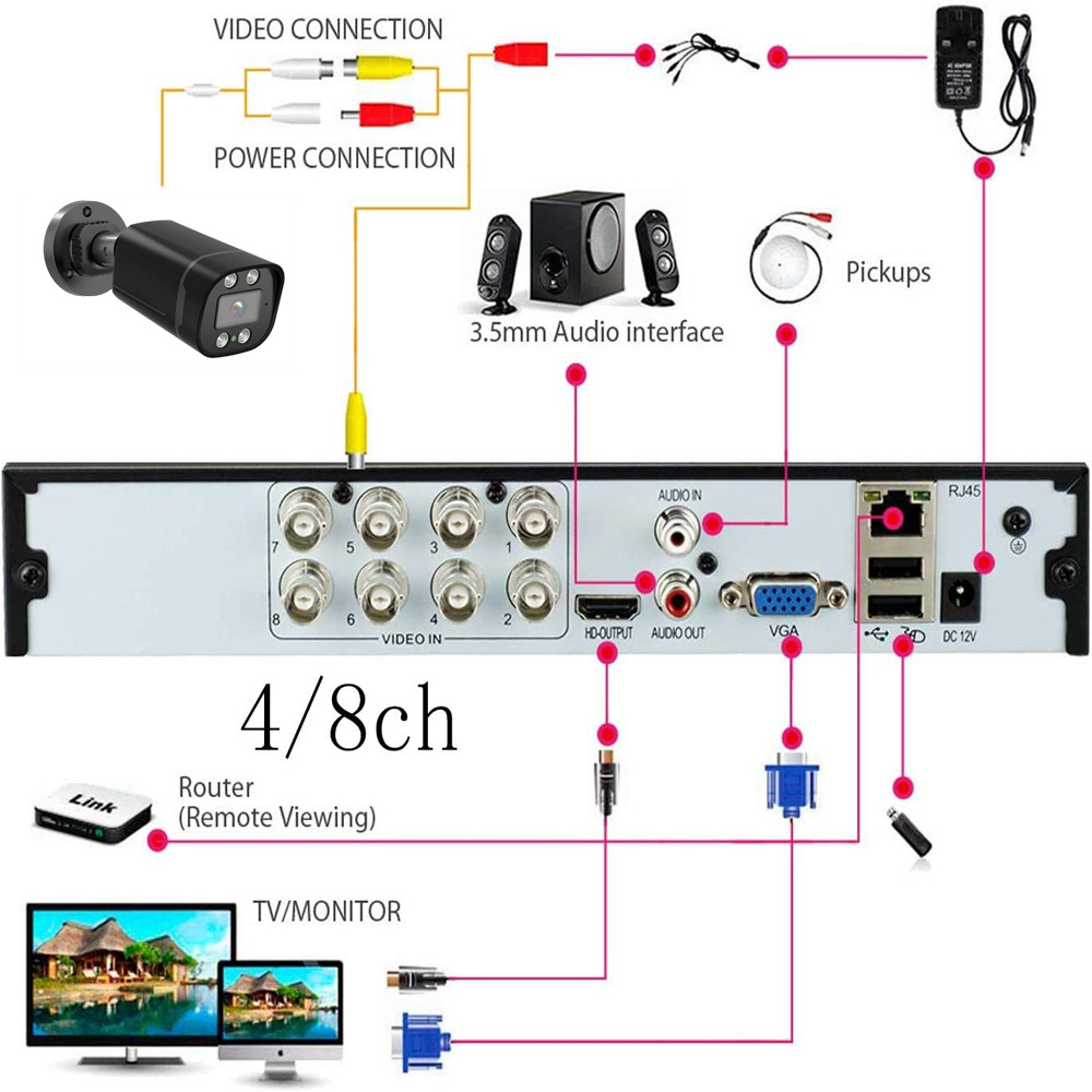 4CH/8CH Wired Security Camera System KT-03