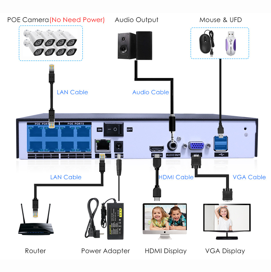  POE NVR Security Camera System KT-04